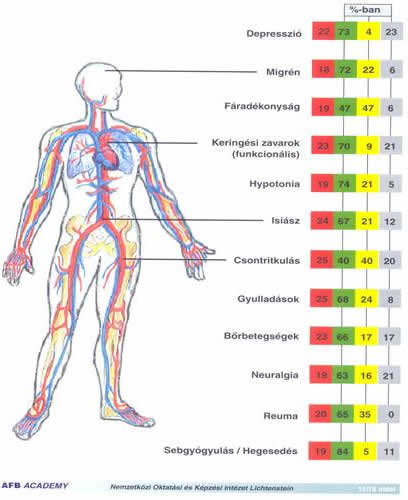 az emberi test aktív pontjai a magas vérnyomástól