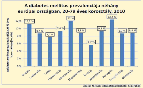 diabetes inzulinfüggő kezelés