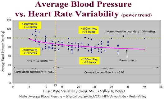 magas vérnyomás-előrejelzések